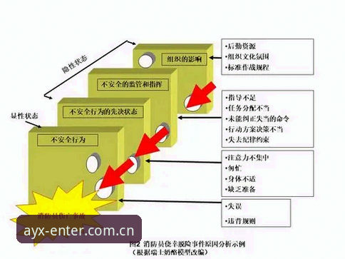AYX体育官网可靠性评测：技术视角下的安全与体验详解
