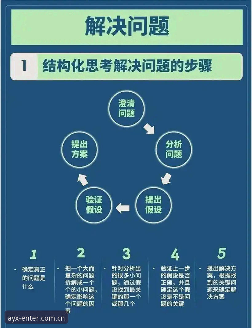 从技术角度解析AYX官方正版下载的5个常见问题与解决方案
